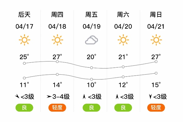 黄骅天气预报15天（黄骅天气预报一周的天气）