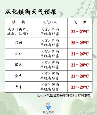 广州天气30天预报(广州天气30天预报查询结果) 广州天气30天预报(广州天气30天预报查询结果)