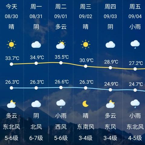 乐清天气(乐清天气最新消息今天) 乐清天气(乐清天气最新消息今天)