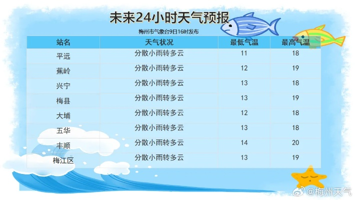临湘天气预报15天，掌握天气变化，从容应对生活