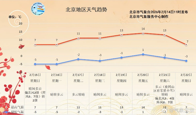 未来15天天气预报，掌握气候脉搏，从容规划每一天