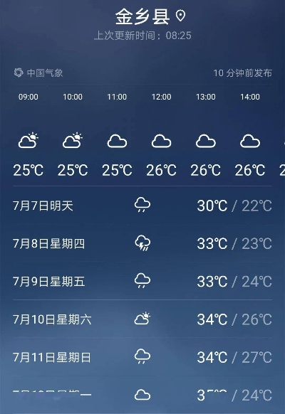 金乡天气预报，晴雨之间，岁月安然