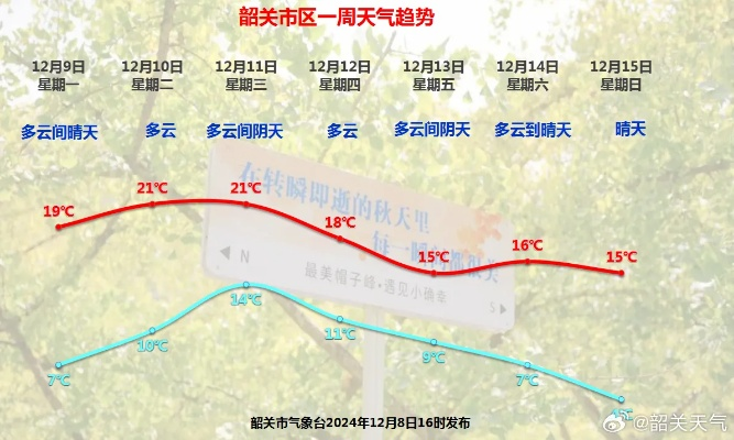韶关天气,岭南之北的四季变奏曲 韶关天气,岭南之北的四季变奏曲