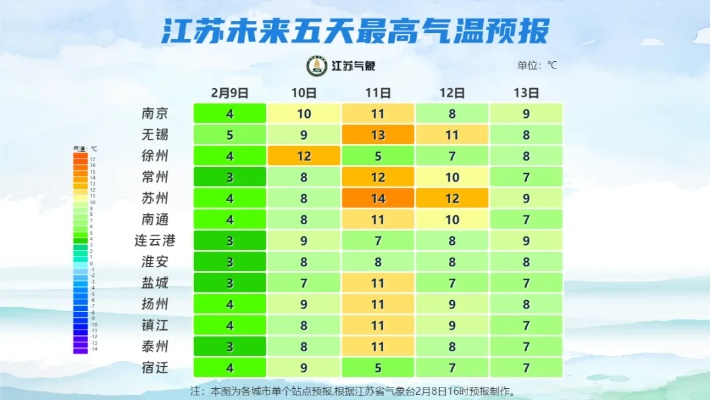 江苏赣榆天气预报,黄海之滨的天气密码与生活指南 江苏赣榆天气预报,黄海之滨的天气密码与生活指南