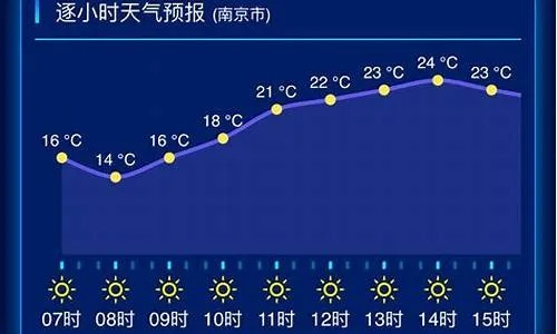 江苏赣榆天气预报,黄海之滨的天气密码与生活指南 江苏赣榆天气预报,黄海之滨的天气密码与生活指南
