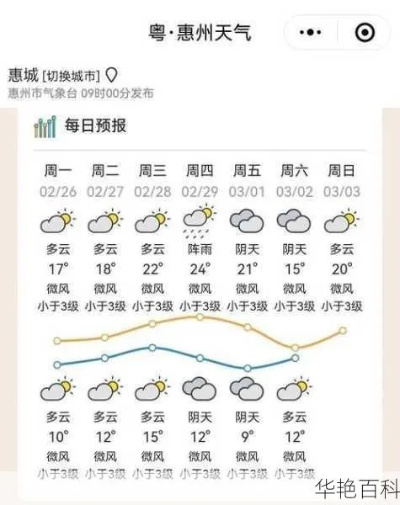 惠州天气预报15天，掌握未来两周的天气密码，轻松规划出行与生活