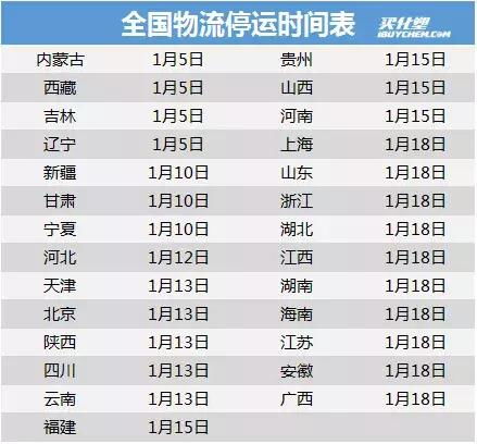未来十天，天气在悄悄告诉你的三件事