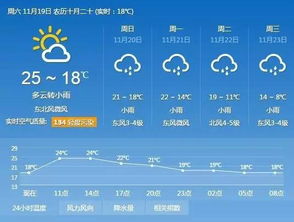 宁波天气预报，一场与天气的温柔对话