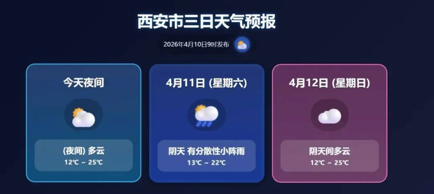 西安天气预报30天准确,科技赋能下的气象预测新纪元 西安天气预报30天准确,科技赋能下的气象预测新纪元