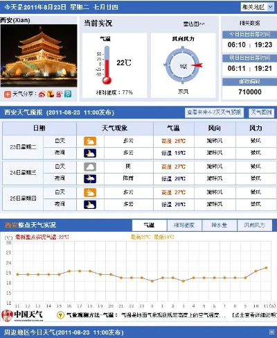 西安天气预报30天准确,科技赋能下的气象预测新纪元 西安天气预报30天准确,科技赋能下的气象预测新纪元
