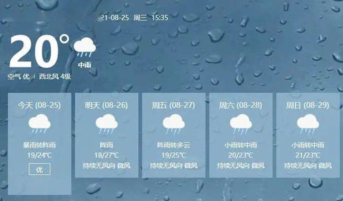 一个月的天气预报，30天里，我们与天空的对话