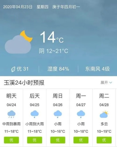 云南天气一个月30天气预报，你真的需要看那么远吗？