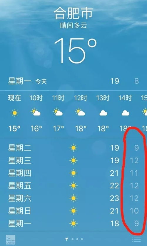 城市脉搏中的天气密码,今天24小时天气预报 城市脉搏中的天气密码,今天24小时天气预报