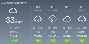 明天天气预报几点下雨?一份城市人的生存指南 明天天气预报几点下雨?一份城市人的生存指南