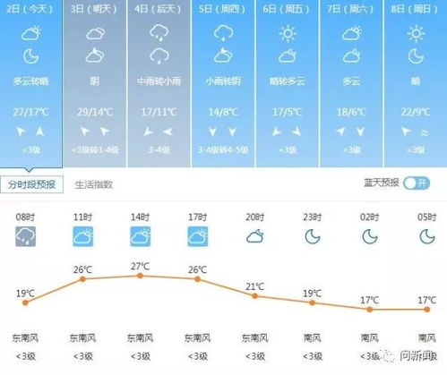 武汉天气30天准确时间查询,掌握未来一个月的气象密码 武汉天气30天准确时间查询,掌握未来一个月的气象密码