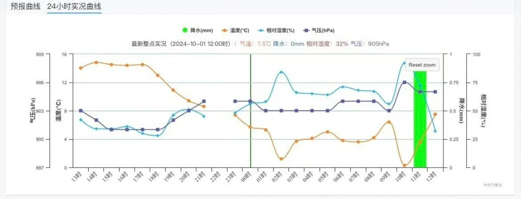 最近60天天气预报本地,如何科学看待长期预测,做好生活规划 最近60天天气预报本地,如何科学看待长期预测,做好生活规划