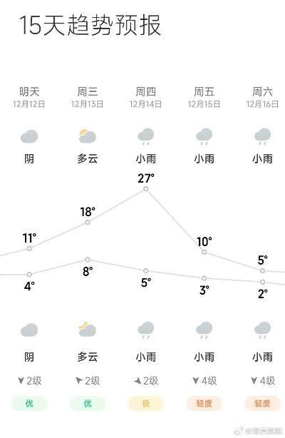 湖南的天气,当四季在一日之内轮转 湖南的天气,当四季在一日之内轮转