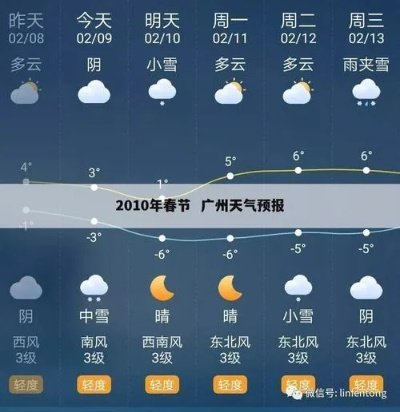 广州市天气预报,羊城天气多变,市民出行需留意 广州市天气预报,羊城天气多变,市民出行需留意