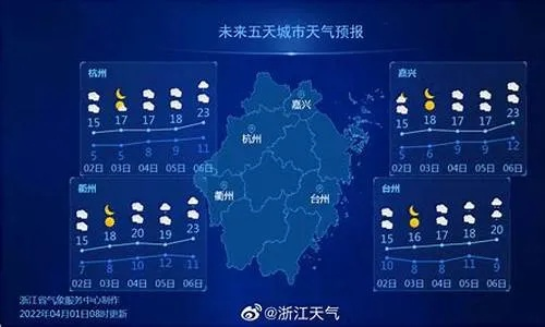 绍兴天气预报,古城烟雨中的现代生活指南 绍兴天气预报,古城烟雨中的现代生活指南
