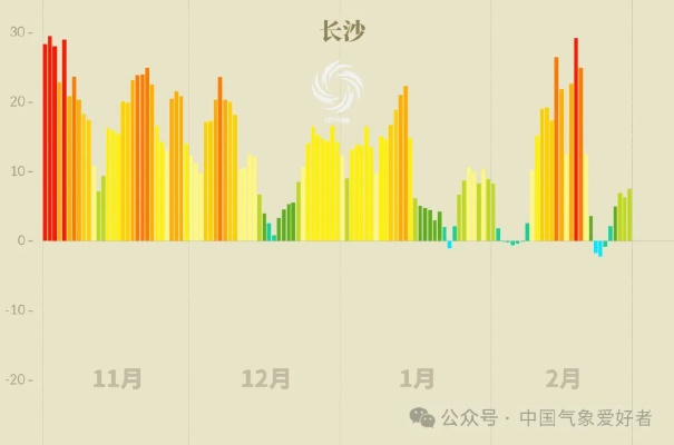 全国温度实时监测排行,从数据看气候变迁下的热极与冷极 全国温度实时监测排行,从数据看气候变迁下的热极与冷极