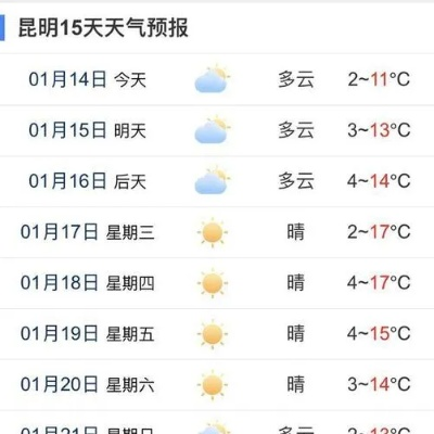 云南天气预报15天查询最新消息,雨季与阳光交替,出行需留意 云南天气预报15天查询最新消息,雨季与阳光交替,出行需留意