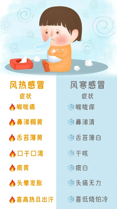 寒热有别，辨症施治，一文读懂风寒感冒与风热感冒