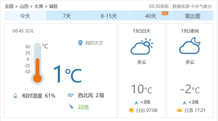 太原10天天气预报，气温回暖、大风频繁，提前做好应对准备